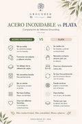 Comparative chart of Acero Inoxidable vs Plata for Sábanas de grounding by Grounded by Ana.